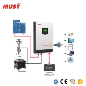 Best Solar Store in Kenya